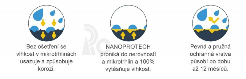 NANOPROTECH Electronics Professional 150ml
