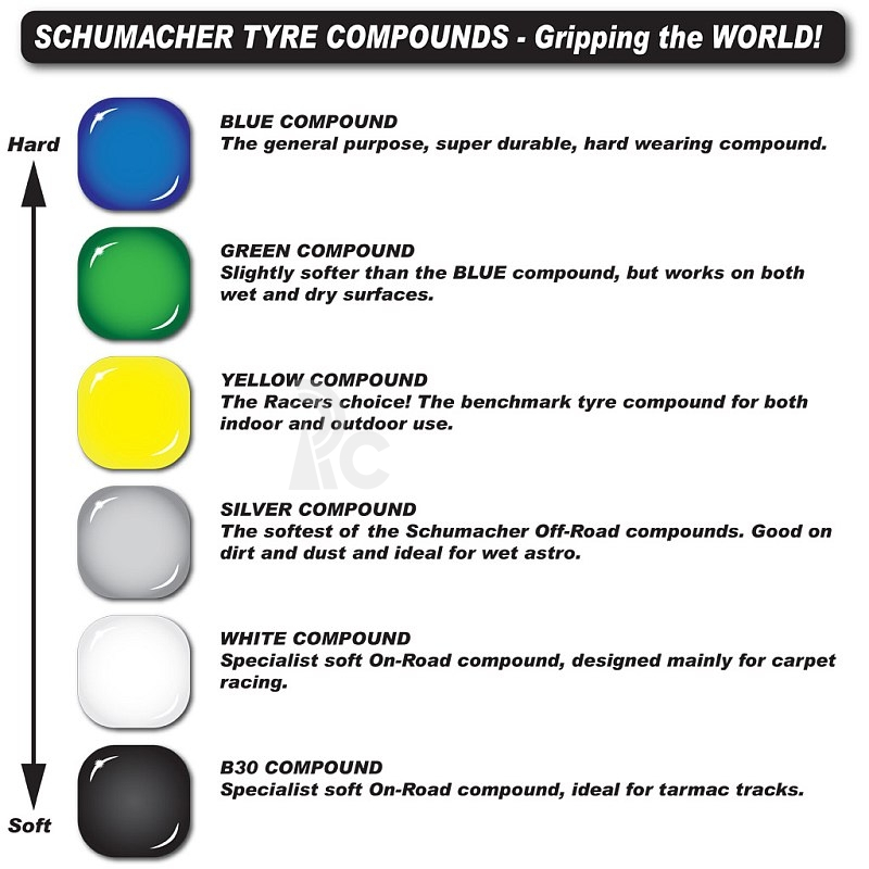 Schumacher 1/10 MEZZO - mix žltá/žltá - zadné (2 a 4wd) - lepené